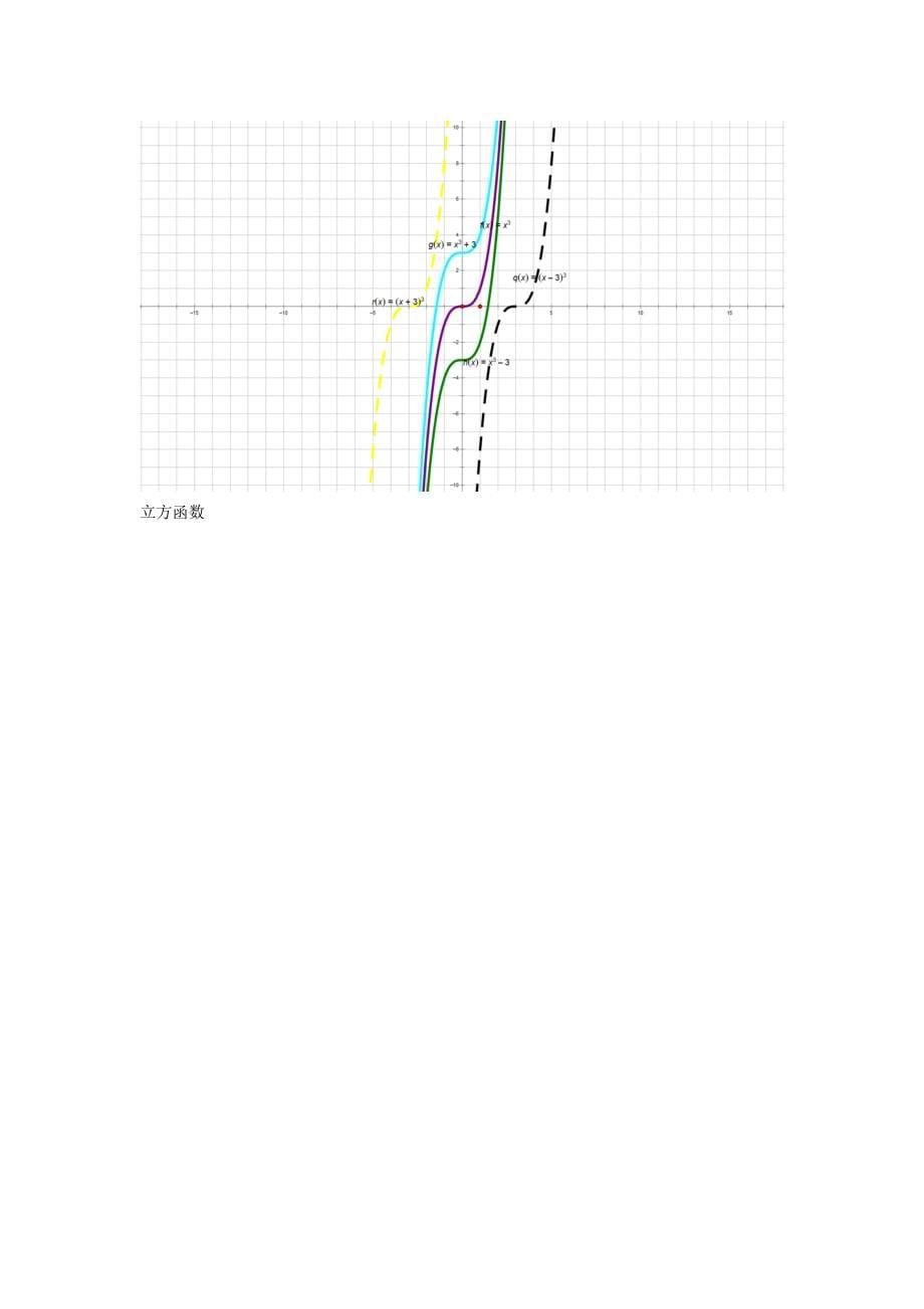 《各类函数图像》_第5页