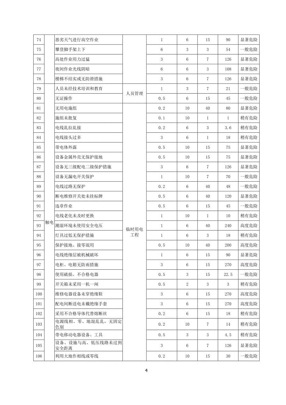 《风险源辨识及控制措施》_第5页