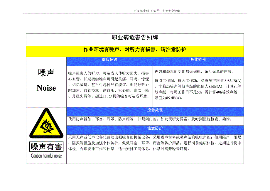 127职业危害告知卡(2018年最新最全版)_第1页