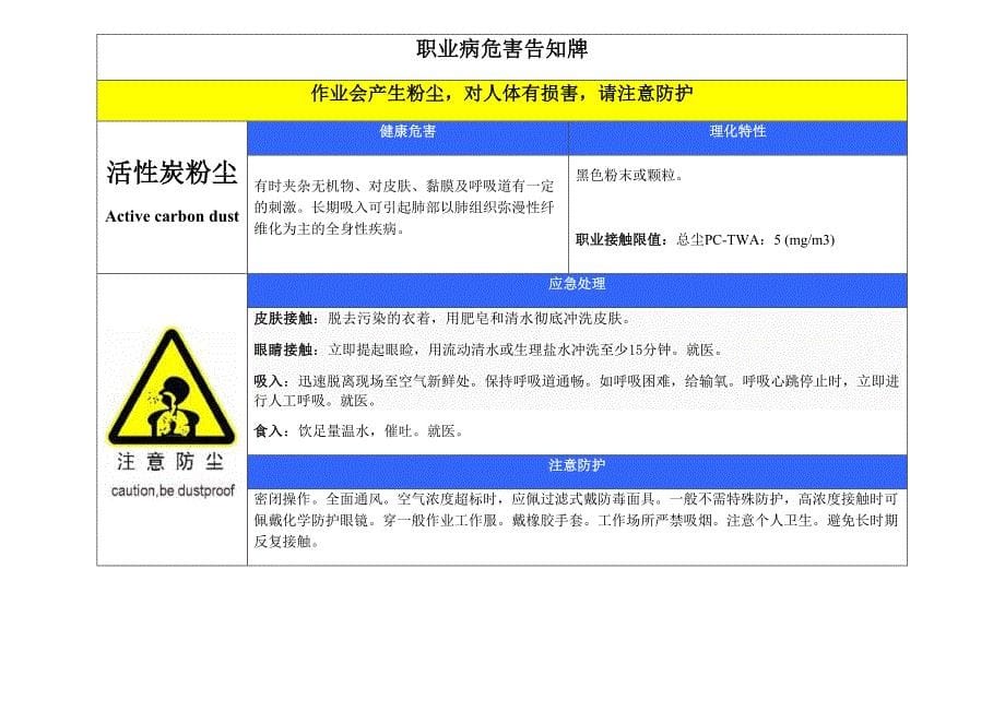 127职业危害告知卡(2018年最新最全版)_第5页