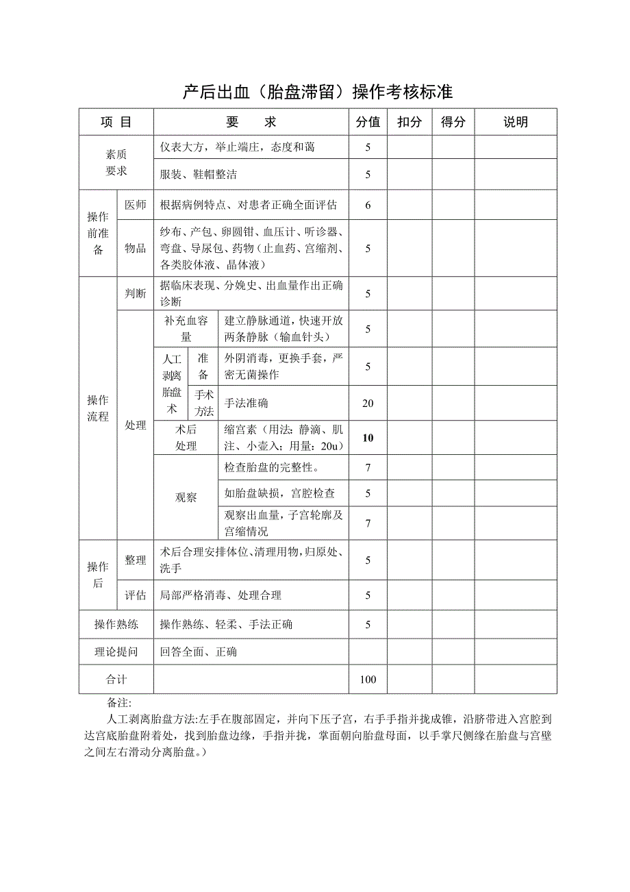 《2017妇幼技能操作评分标准 - 副本》_第1页