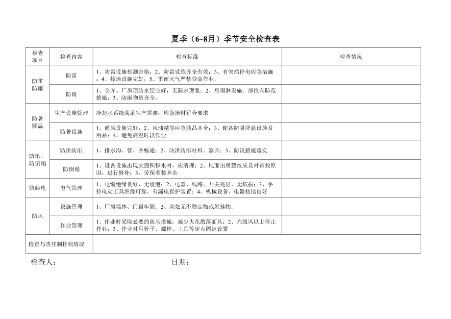 5.夏季安全检查表_第1页