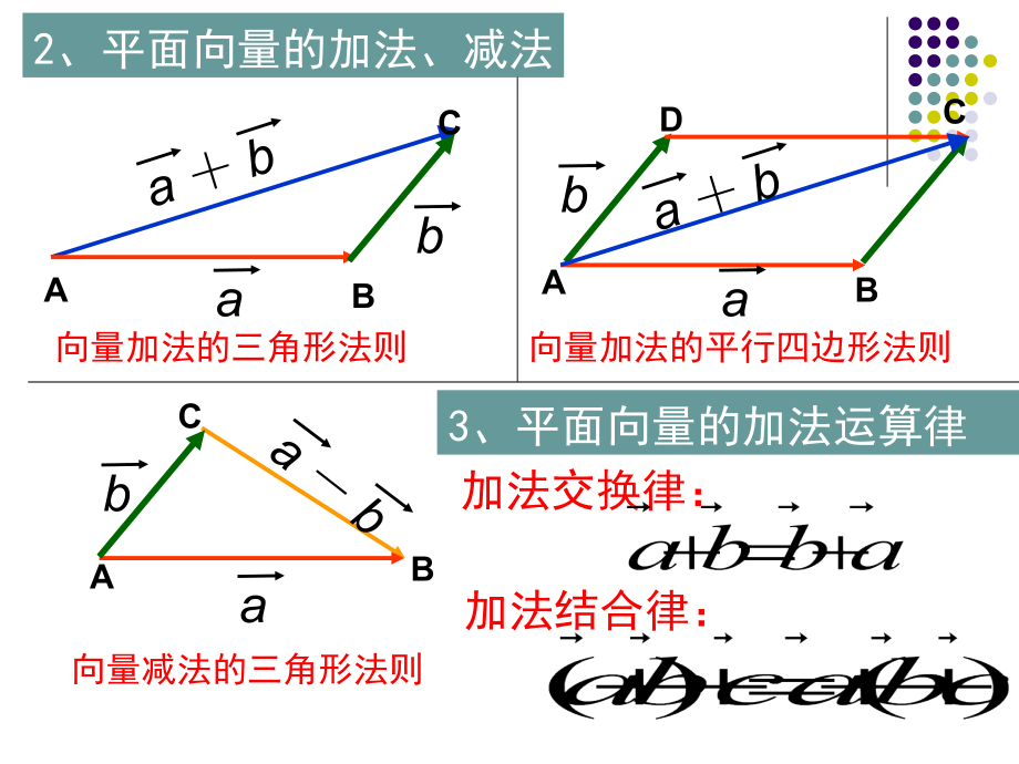 选修2-1311空间向量加减法教学讲义_第5页