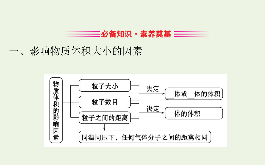 20192020年新教材高中化学232气体摩尔体积课件新人教版必修ppt_第3页