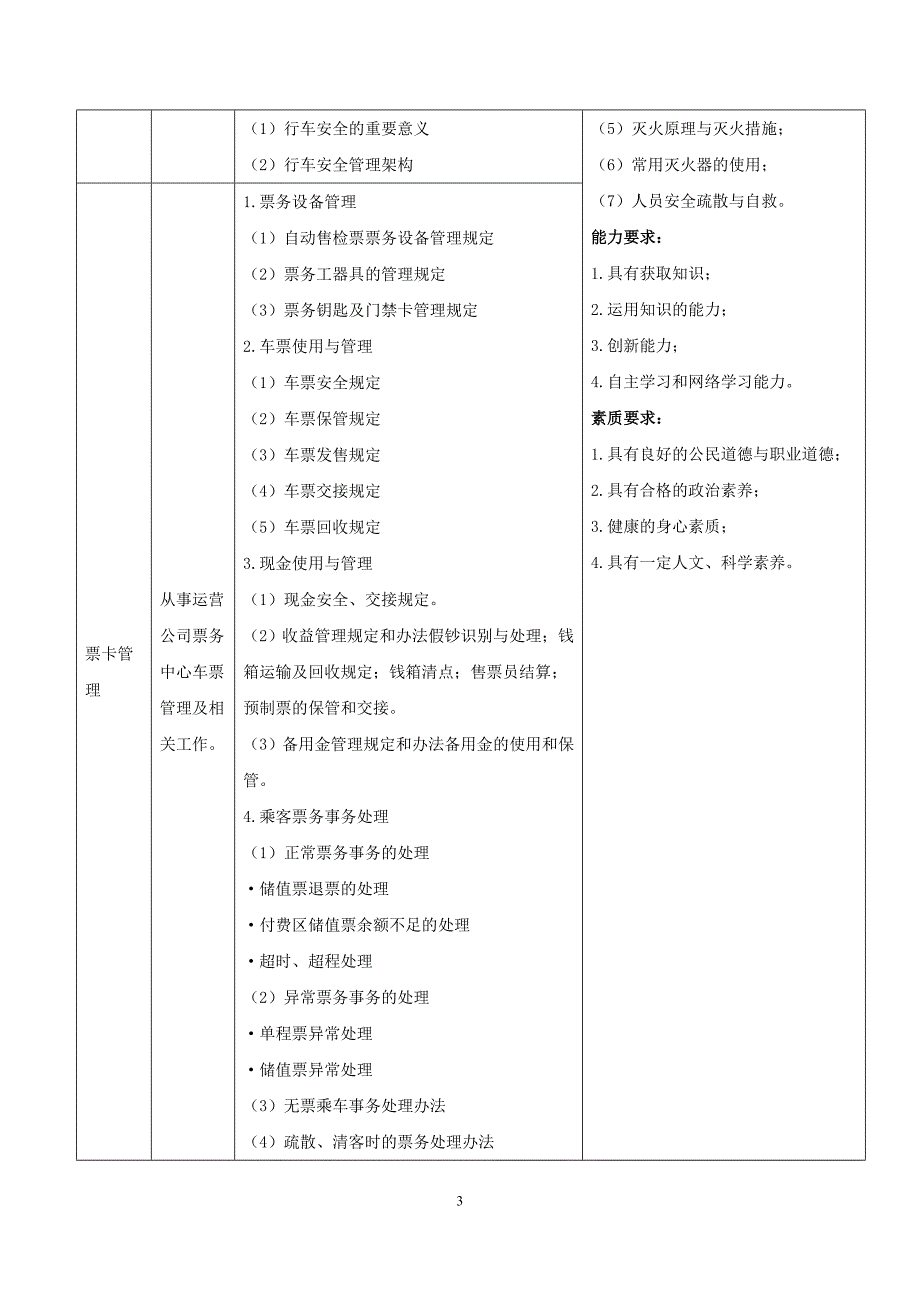 《城市轨道交通运营管理专业教学标准》_第3页