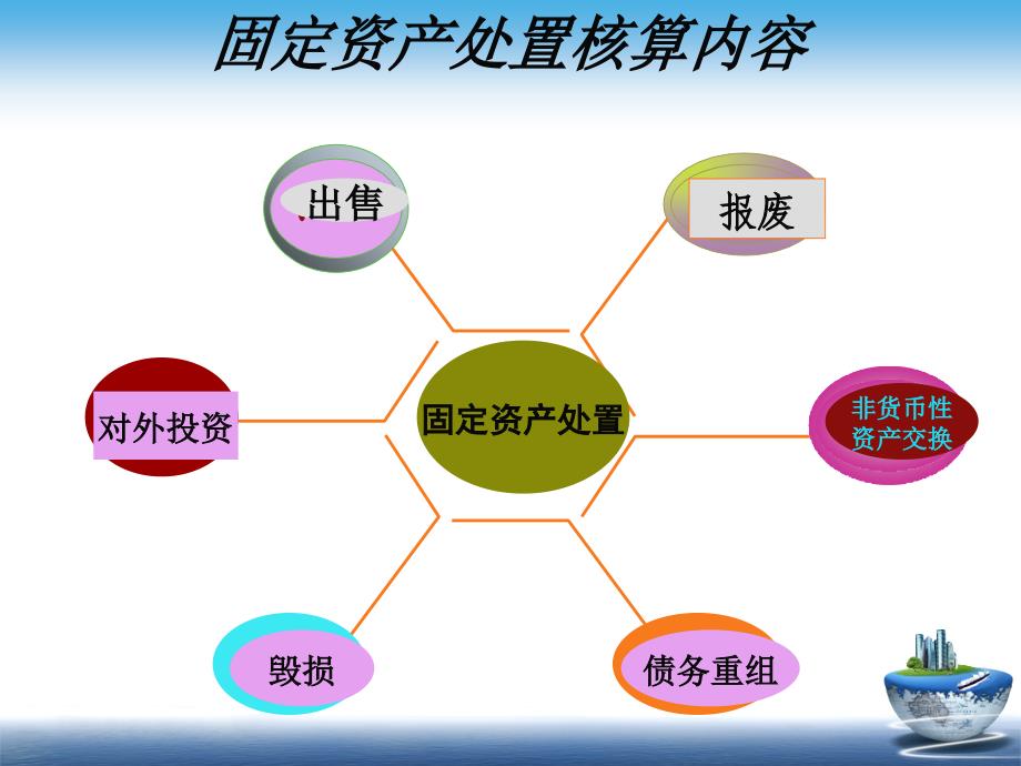 任务4：固定资产处置核算教学材料_第3页