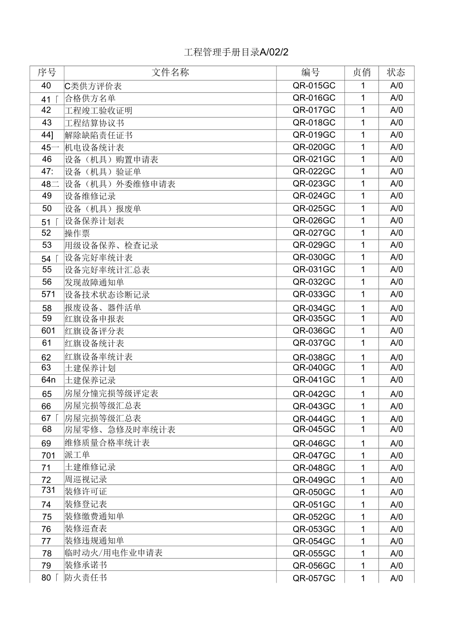 管理制程序模板_第2页