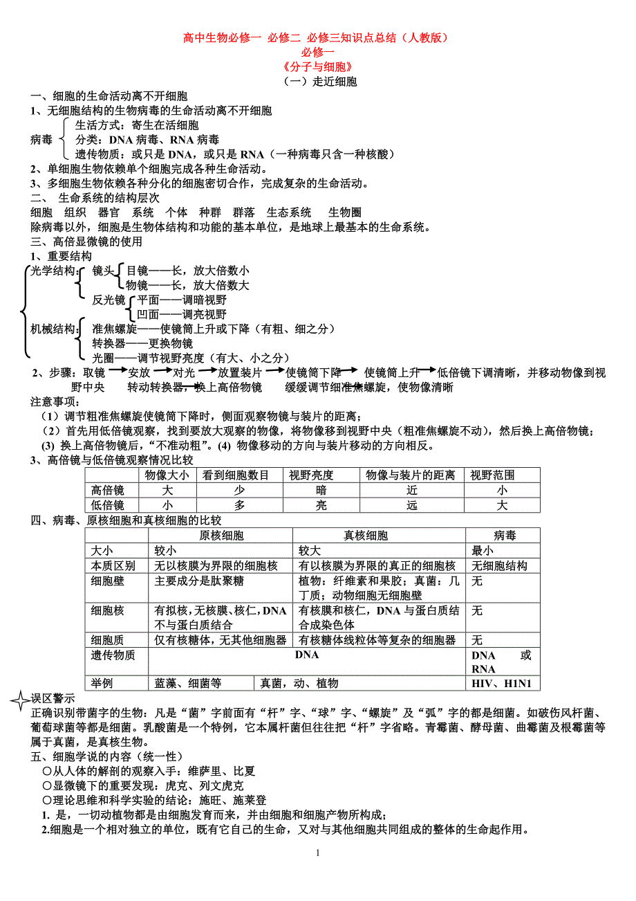 高中生物知识点总结汇报(高中生物知识点总结汇报怎么写)  第2张