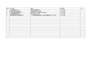 市场部整合001,003,005