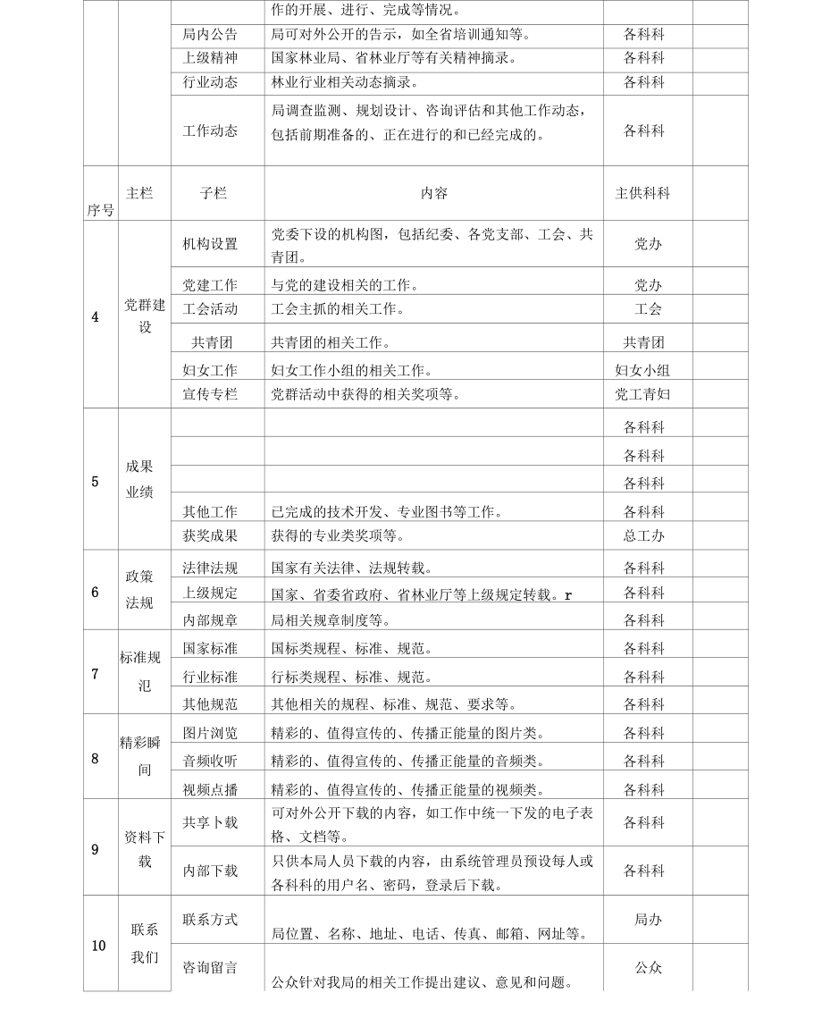 机关事业单位网站信息发布审核制_第3页