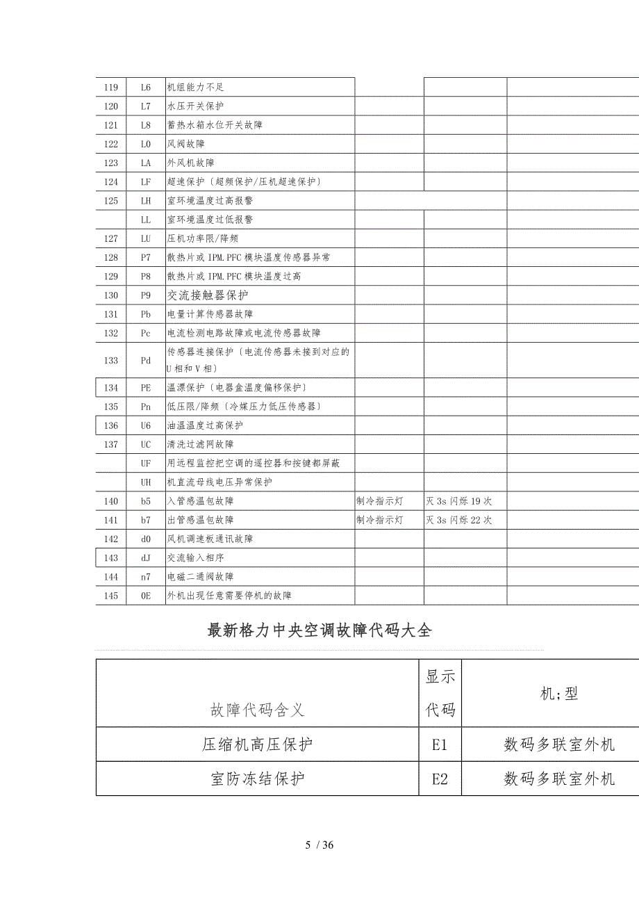 新版格力空调故障代码_格力空调故障代码解释排除_格力空调故障代码大全_第5页