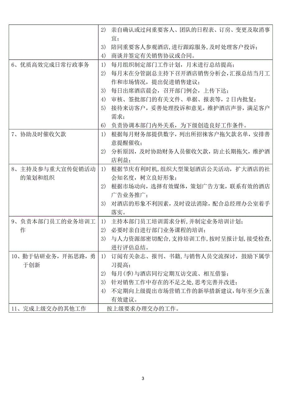 酒店销售部管理手册（40P）资料_第3页