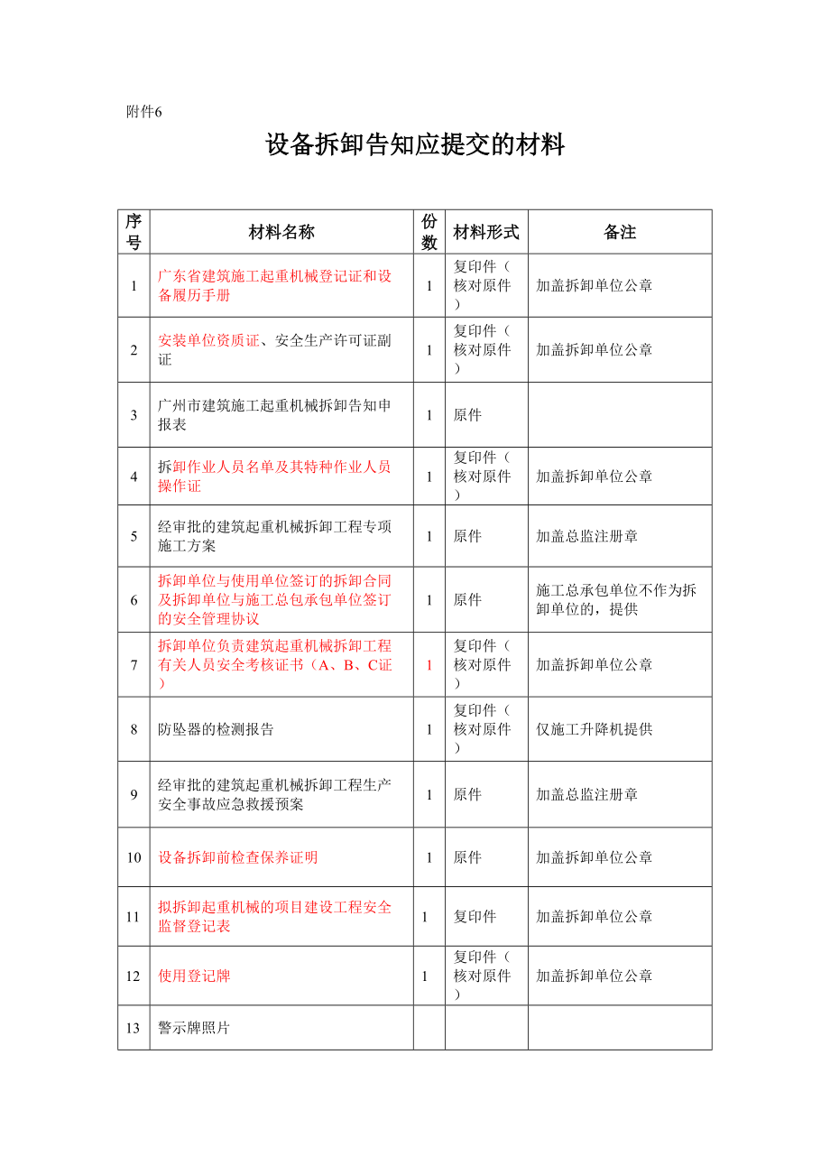 2015417164822附件6（拆卸）_第1页