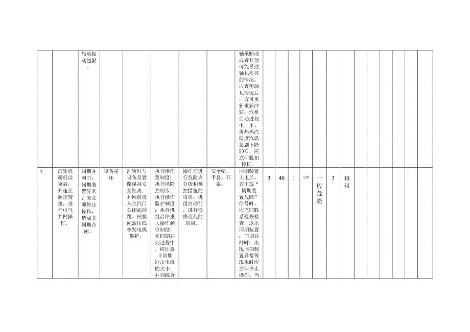 风险分析记录：A3工作危害分析（JHA）评价记录--(运行车间)_第5页