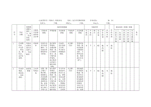 风险分析记录：A3工作危害分析（JHA）评价记录--(运行车间)