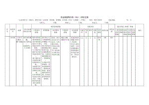 风险分析记录：A4安全分析检查表（锅炉车间）