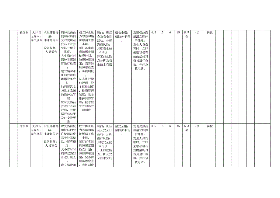 风险分析记录：A4安全分析检查表（锅炉车间）_第2页