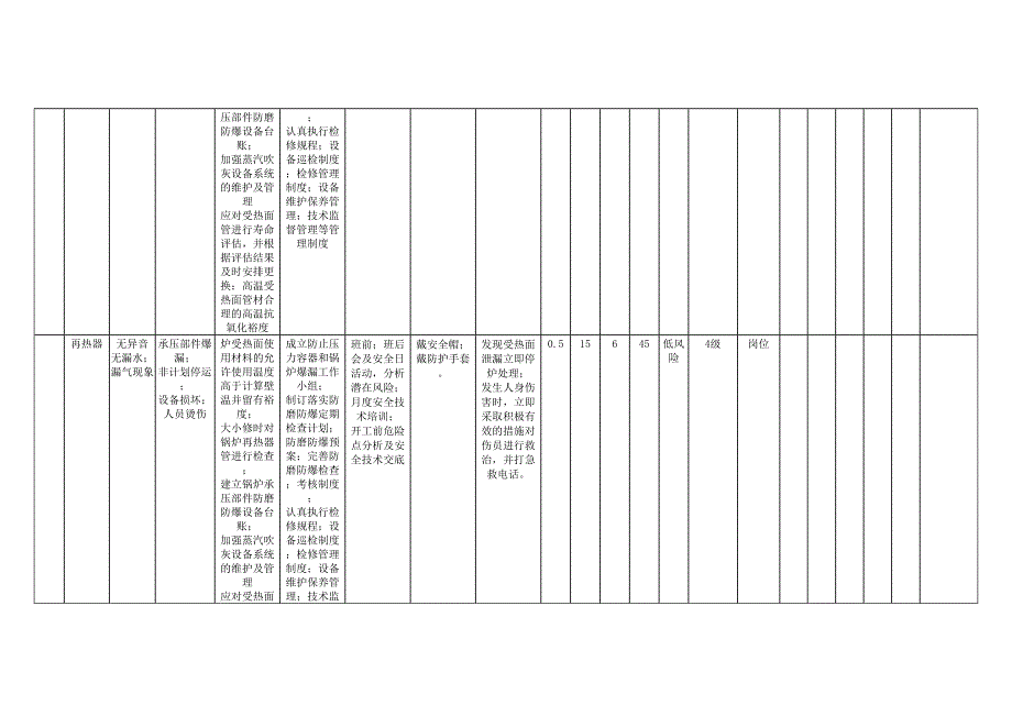 风险分析记录：A4安全分析检查表（锅炉车间）_第3页