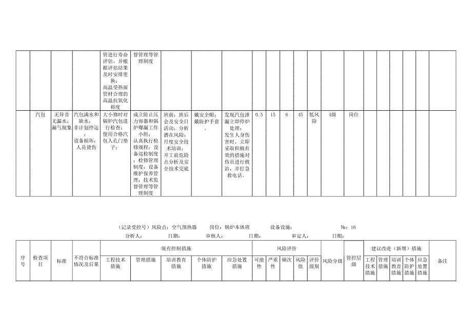 风险分析记录：A4安全分析检查表（锅炉车间）_第4页