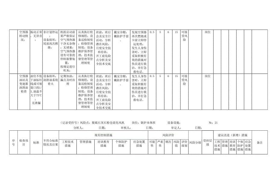 风险分析记录：A4安全分析检查表（锅炉车间）_第5页