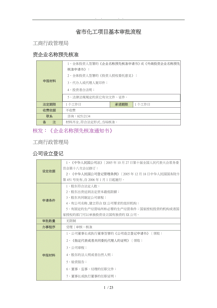 某省嘉兴市化工项目基本审批流程图_第1页