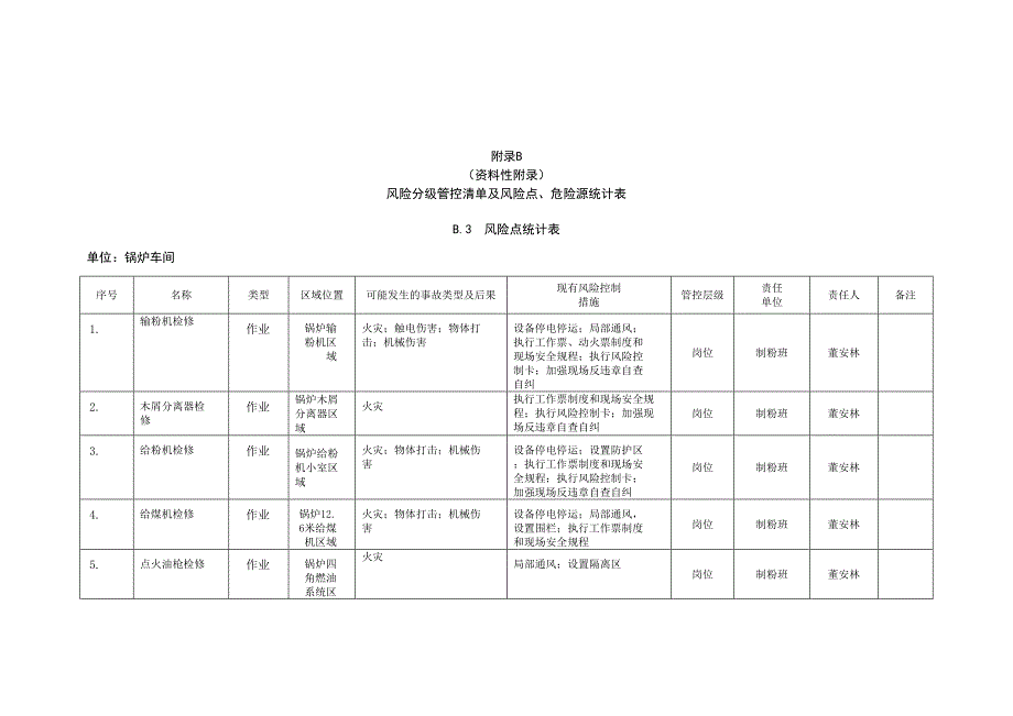 风险分级管控清单及风险点、危险源统计表（B.3风险点统计表--锅炉车间）_第1页