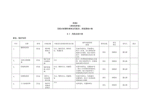 风险分级管控清单及风险点、危险源统计表（B.3风险点统计表--锅炉车间）