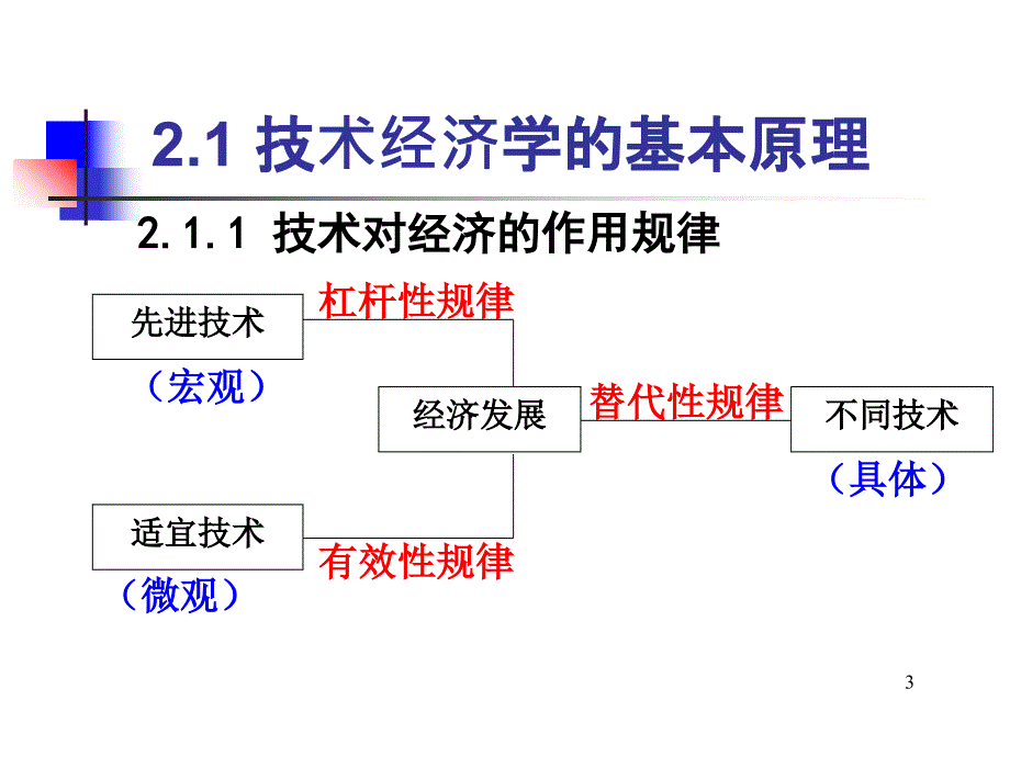 技术经济学原理教材课程_第3页