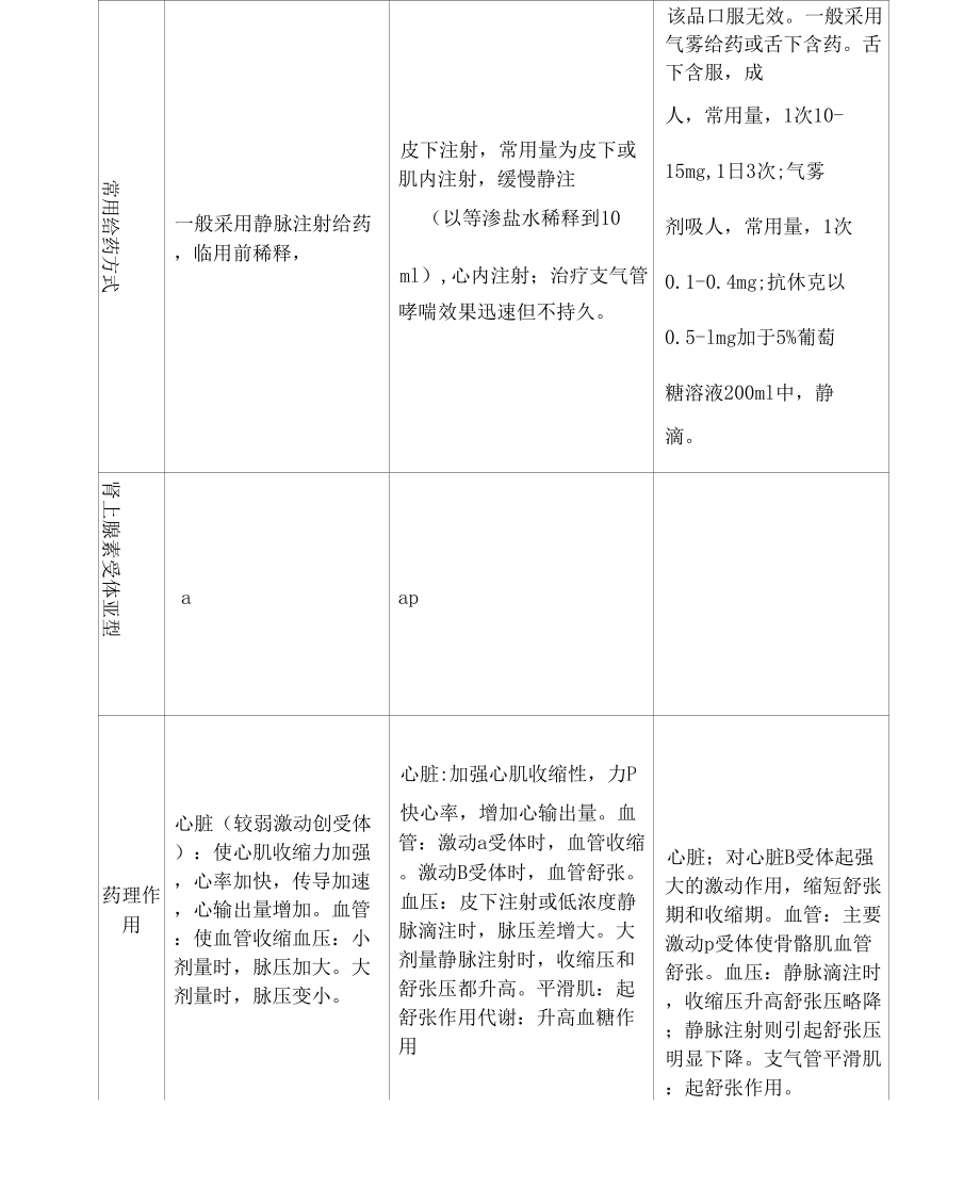 药理学作业(含答案)_第3页