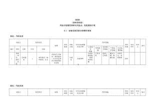 风险分级管控清单及风险点、危险源统计表（B.2设备设施风险分级管控清单--汽机车间）