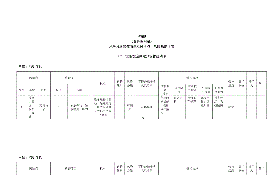 风险分级管控清单及风险点、危险源统计表（B.2设备设施风险分级管控清单--汽机车间）_第1页