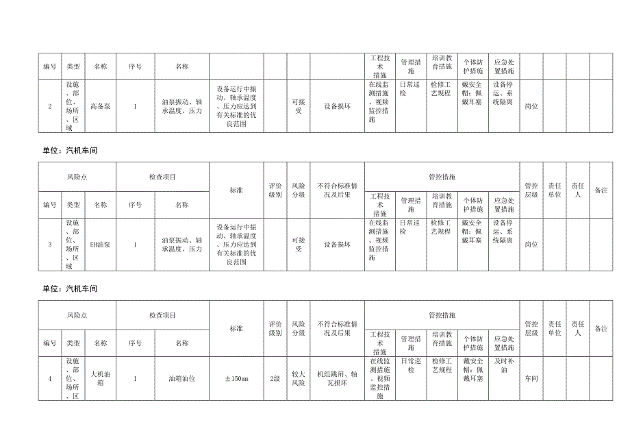 风险分级管控清单及风险点、危险源统计表（B.2设备设施风险分级管控清单--汽机车间）_第2页