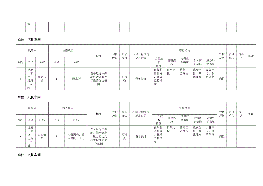 风险分级管控清单及风险点、危险源统计表（B.2设备设施风险分级管控清单--汽机车间）_第3页