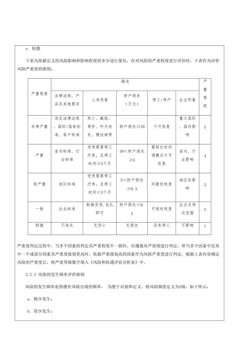 2风险和机遇的应对措施控制程序_第5页