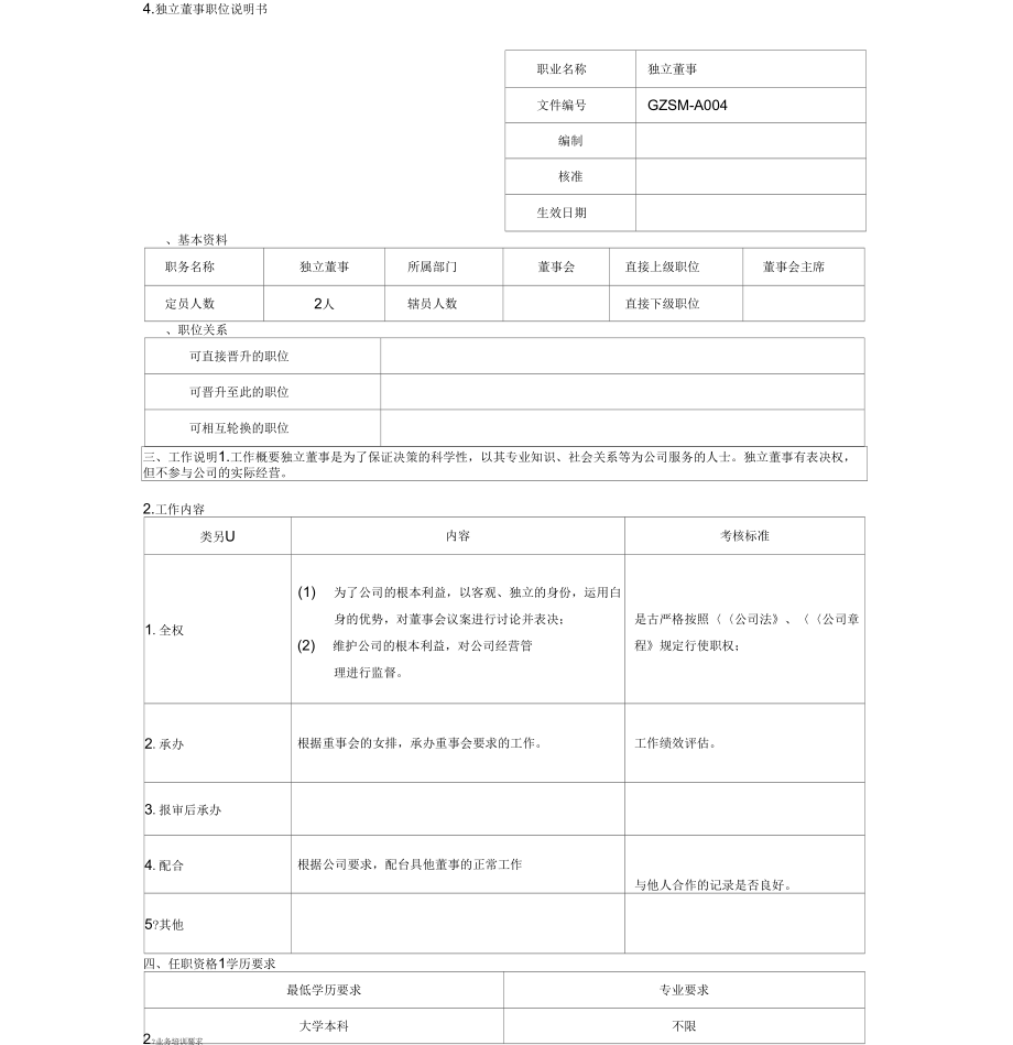 立董事职位说明书模板范本_第1页