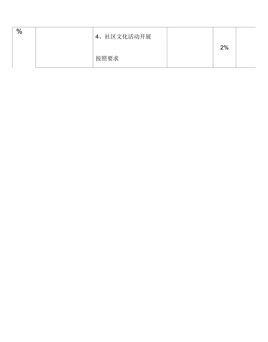 管理处绩效考核平衡记分卡讲课教案_第4页