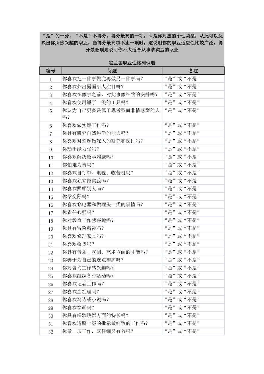 霍兰德职业性格测试酒店资料_第1页