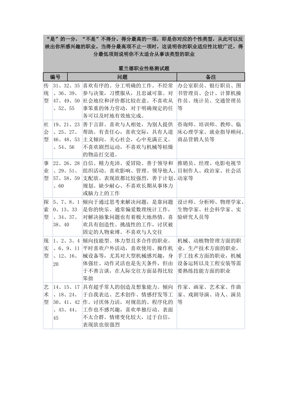 霍兰德职业性格测试酒店资料_第3页