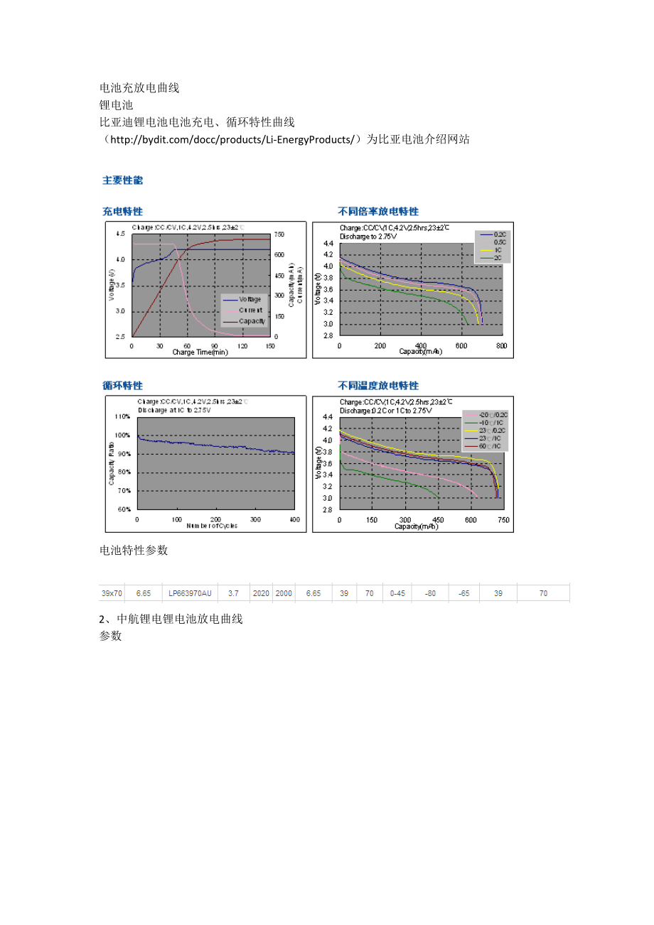 《电池充放电曲线》_第1页