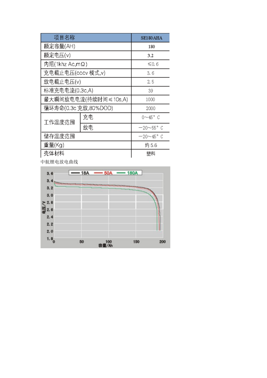 《电池充放电曲线》_第2页