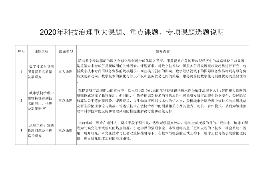 科技治理重大课题、重点课题、专项课题选题说明_第1页