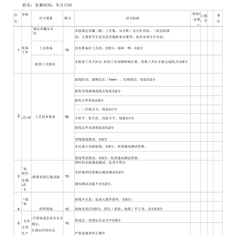 电工技能竞赛评分表_第3页