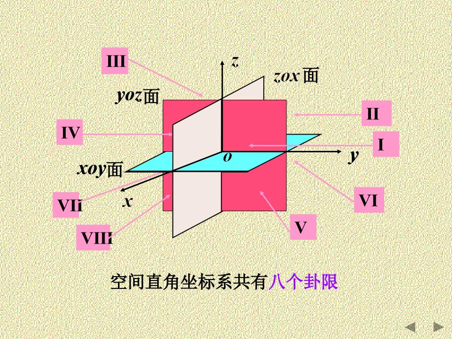 空间解析几何简介教学教材_第3页