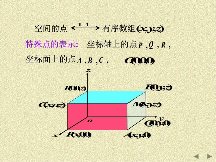 空间解析几何简介教学教材_第4页