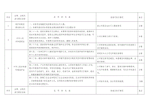 符合性遵守检查表