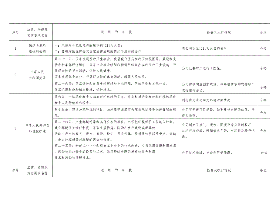 符合性遵守检查表_第1页