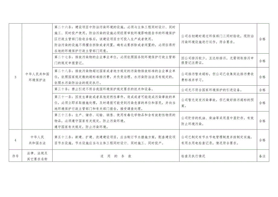 符合性遵守检查表_第2页