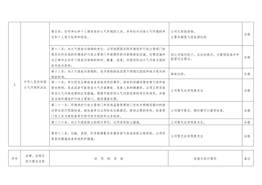 符合性遵守检查表_第3页