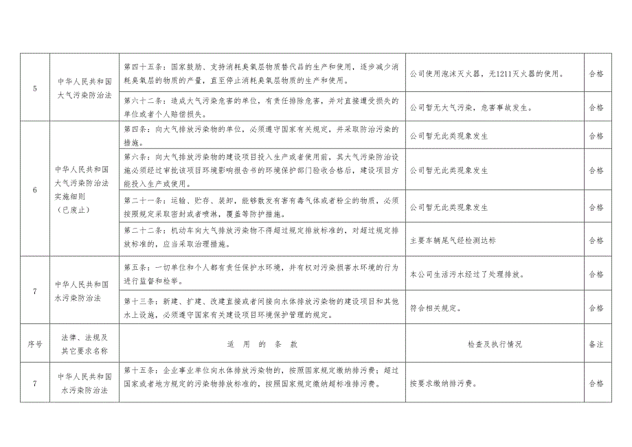 符合性遵守检查表_第4页