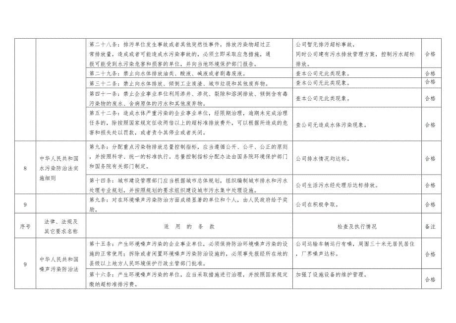 符合性遵守检查表_第5页